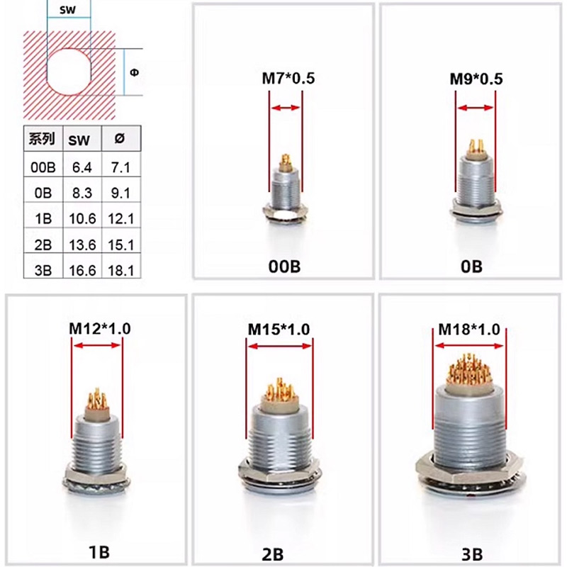 FGG LEMO Compatible Push-pull  - Threadless Push Pin のレビューと価格